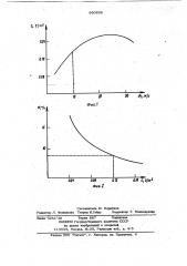 Способ определения влажности сыпучих материалов (патент 960606)