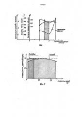 Способ термохимической деструкции растительного сырья и устройство для его осуществления (патент 1604328)