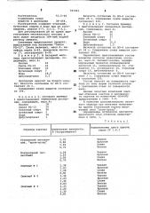 Состав для мелования коробочного картона (патент 767261)