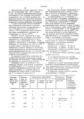 Способ определения соотношений компонентов в комплексных металлооргинических катализаторах (патент 521283)