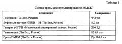 Способ получения культуральной ростовой добавки на основе лизата тромбоцитов человека (патент 2664478)