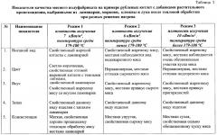 Способы тепловой обработки мясных полуфабрикатов с использованием современных электрофизических методов нагрева (патент 2638546)