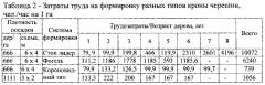 Способ формировки кроны черешни по короновидному типу на сильнорослом подвое (патент 2621138)