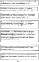 Система управления движением поезда (патент 2446071)