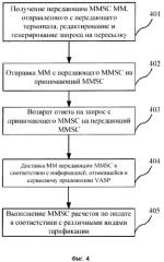 Способ пересылки мультимедийных сообщений между центрами обработки мультимедийных сообщений (патент 2295831)