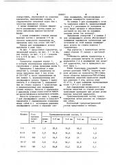 Гранулятор для распыления расплавленного металла (патент 959927)