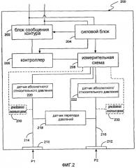 Преобразователь давления с множеством датчиков эталонного давления (патент 2406986)