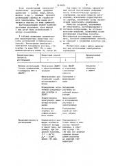 Способ регенерации электролитов серебрения (патент 1219679)