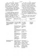 Способ регенерации электролитов серебрения (патент 1219679)