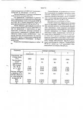 Способ снижения содержания оксидов азота в хвостовых газах производства слабой азотной кислоты (патент 1809774)