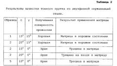 Способ изготовления изделия из нержавеющей стали (патент 2563611)