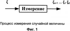 Способ преобразования случайных чисел с произвольным законом распределения в случайные числа с равномерным законом распределения (патент 2343628)