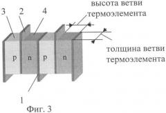 Термоэлектрическая батарея (патент 2379791)