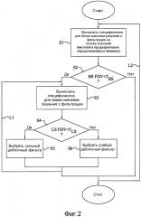 Управление деблочной фильтрацией (патент 2653244)