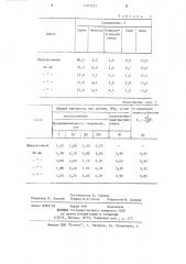 Способ укрепления глинистого грунта (патент 1203193)