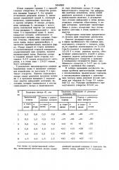 Штамп для пробивки отверстий в тонколистовом материале (патент 994085)