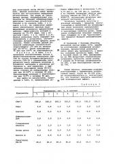 Резиновая смесь (патент 1024470)