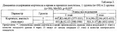 Способ низкопоточной анестезии на основе севофлюрана с использованием надгортанного воздуховода i-gel (патент 2640016)