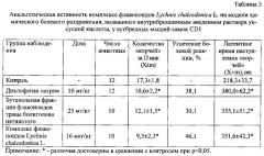 Средство, обладающее противовоспалительным и анальгетическим действием (патент 2629607)