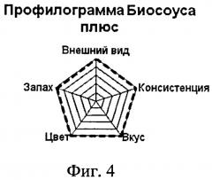 Способ получения биосоуса (патент 2416342)