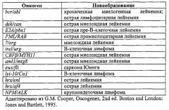 Устройство и способ выделения лейкоцитов и раковых клеток путем фильтрования (патент 2578848)