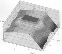 Способ контроля распределения десублимата гексафторида урана на поверхности десублимации (патент 2326346)