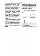 Состав для газового сульфоцианирования стальных изделий (патент 962332)