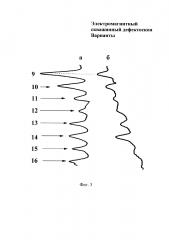 Электромагнитный скважинный дефектоскоп (варианты) (патент 2639270)