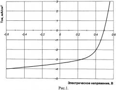 Способ изготовления органического фотовольтаического преобразователя солнечной энергии в электрический ток (патент 2469440)