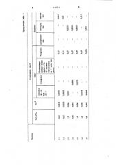 Раствор для одновременного обезжиривания и фосфатирования (патент 1114711)