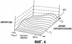 Диагностика клапана аварийного отключения с использованием датчика давления (патент 2348959)