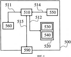 Синхронизация уровней крутящего момента в блоках управления двигателя и трансмиссии (патент 2443585)