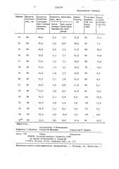 Способ получения монокристаллов гадолиний-галлиевого граната (патент 1354791)