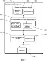 Энтропийные пулы для виртуальных машин (патент 2589348)