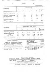 Шихта для изготовления огнеупорных изделий (патент 687046)