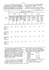 Сплав для раскисления и модифицированния стали (патент 573507)