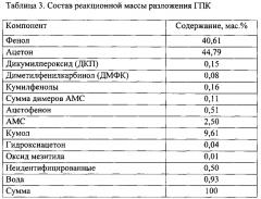 Способ получения катализатора для разложения алкилароматических гидропероксидов (патент 2560183)