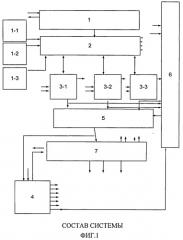 Система управления (патент 2527570)