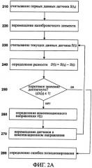 Устройство для исправления ошибок для станков с чпу (патент 2559611)