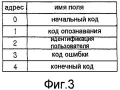 Система приготовления пищи и способ управления для системы приготовления пищи (патент 2429422)