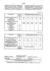 Притирочная паста для металлических деталей (патент 1650683)