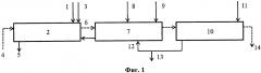 Способ выделения и разделения плутония и нептуния (патент 2642851)