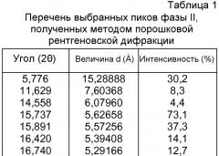 Полиморфы и сольваты гидрохлорида 4-[2-[[5-метил-1-(2-нафталинил)-1н-пиразол-3-ил]окси]этил]морфолина (патент 2560150)