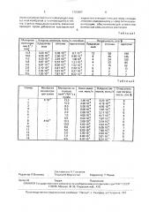 Способ определения концентрации аммонийного азота (патент 1703697)