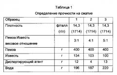 Медленно застывающие цементные композиции, содержащие пемзу, и связанные с ними способы (патент 2586517)