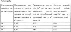 Способ получения синтез-газа (патент 2342318)