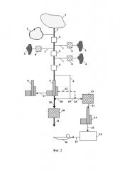 Нефтегазохимический кластер (патент 2652028)