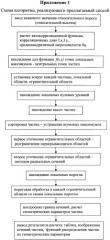 Способ выделения локальных объектов на цифровых изображениях поверхности (патент 2459251)