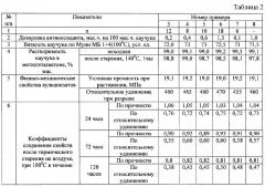 Способ стабилизации каучуков эмульсионной полимеризации (патент 2373225)