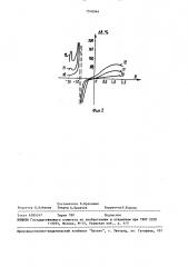 Способ электромагнитной дефектоскопии рельсов (патент 1516944)